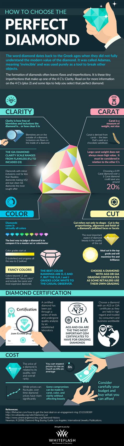 Diamond studded amulet infographics